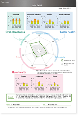 Possible to choose from 3 types of test result sheets.