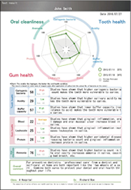 7 items for oral care are measured simultaneously.